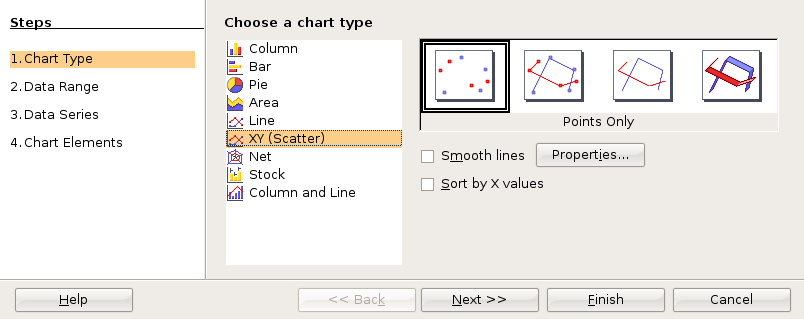 openoffice.org 2.4 xy scatterplots