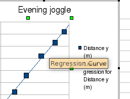 linear regression tooltip