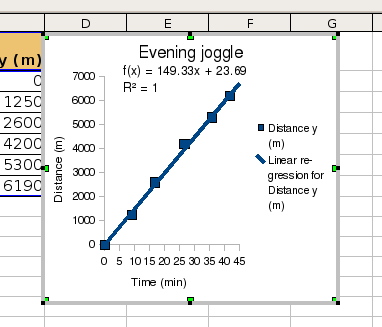 Equation displayed in OpenOffice24