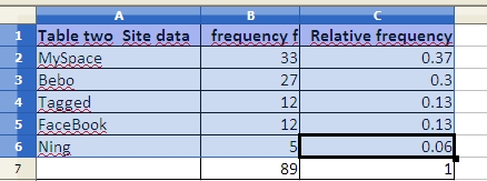 Relative Frequency Chart