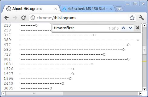 screenshot of Chrome:about:histograms
