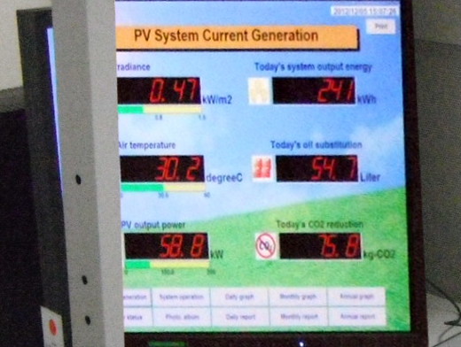solar panel output values