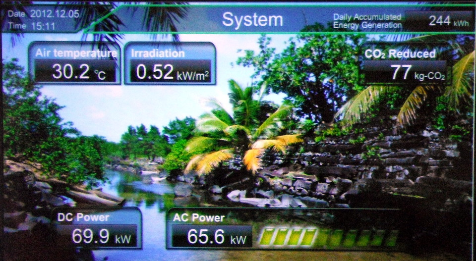 solar panel output values