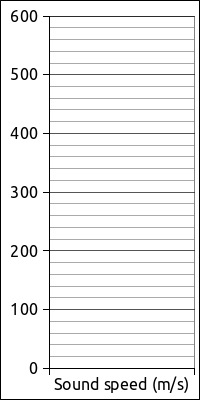 blank boxplot graph