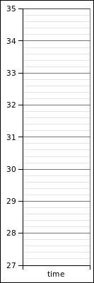 blank boxplot graph