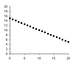 scatter_negperfect.gif (2038 bytes)