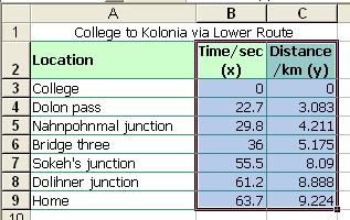 Creating An Xy Scattergraph In Microsoft Excel And Openoffice Org Calc 2 0