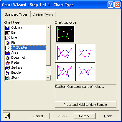 Creating An Xy Scattergraph In Microsoft Excel And Openoffice Org Calc 2 0