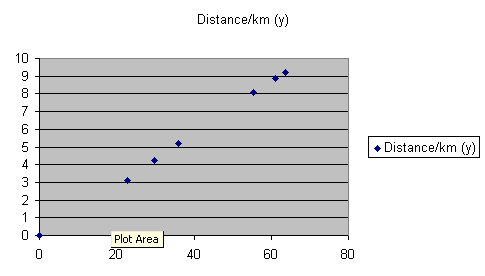 creating an xy scattergraph in microsoft excel and openoffice org calc 2 0 r axis tick marks