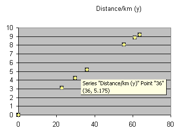 creating an xy scattergraph in microsoft excel and openoffice org calc 2 0 series chart type c#