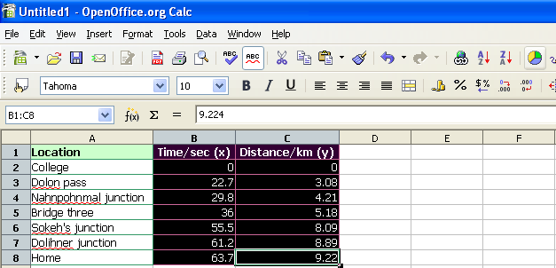 Creating An Xy Scattergraph In Microsoft Excel And Openoffice Org Calc 2 0