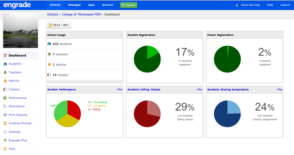 Engrade dashboard screen shot