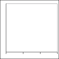blank histogram