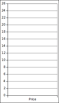 blank box plot grid