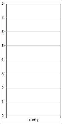 blank boxplot