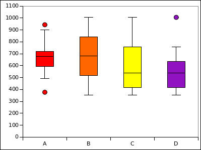 boxplot