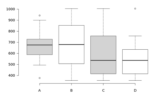 boxplot