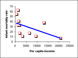 stat_q04_2001_03_linreg.gif (3038 bytes)