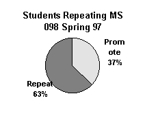 Repeating alumni success rate