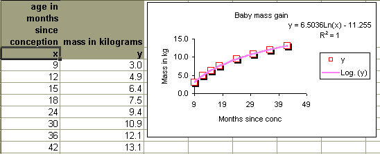 Baby mass growth