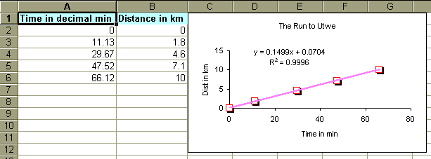 Linear regression of a run to Utwe