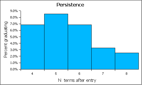 persistence (4K)