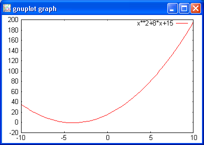 Gnuplot quadratic plot