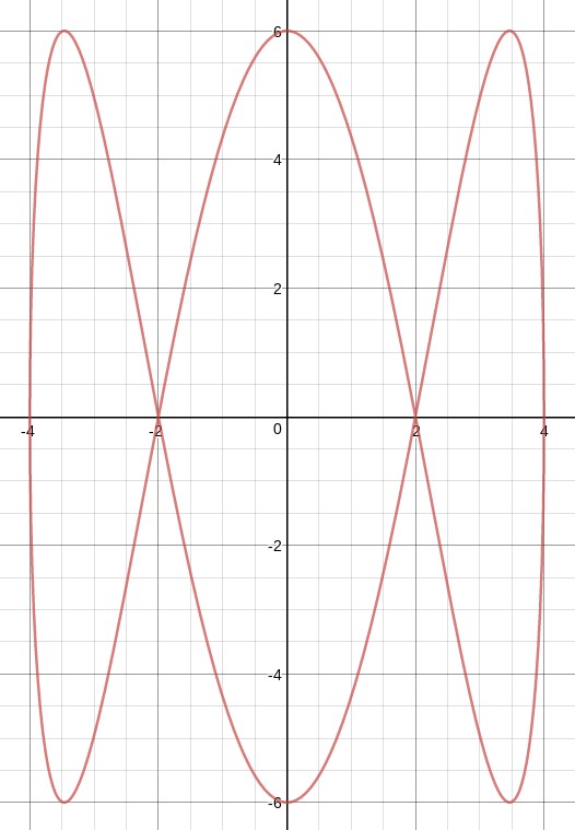parametric equation graph