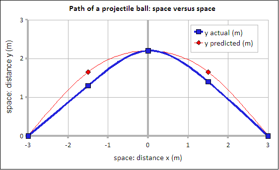 graph of spring 2008 ball arc data