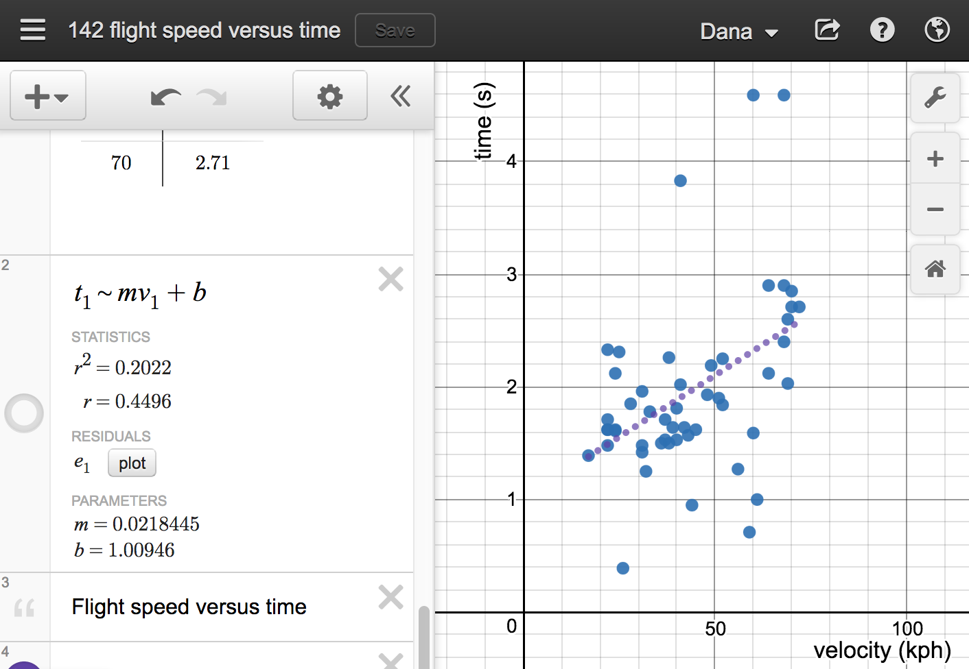 Lab 14 data and graph velocity versus flight time