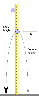 golf ball drop and bounce with meter stick diagram