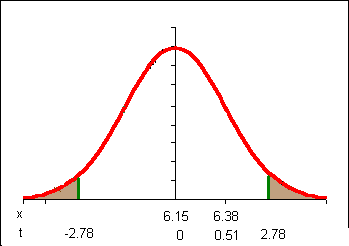 normal_curve_n905.gif (3170 bytes)