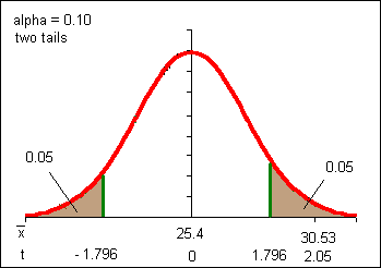 normal_curve_n908.gif (3667 bytes)