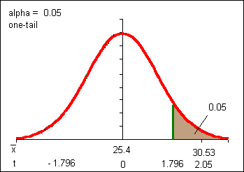 normal_curve_n910.gif (3468 bytes)