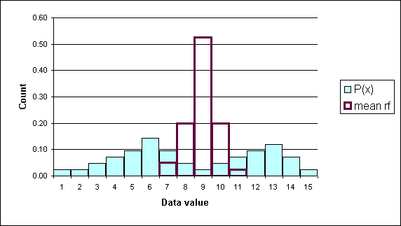 histogram distribution