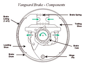 2-D diagram of components in brake system.