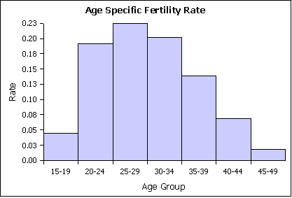 agespecificfertilityrate2000 (4K)